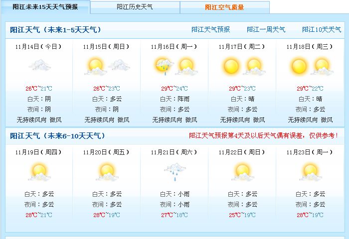 挪威天气天气预报图片