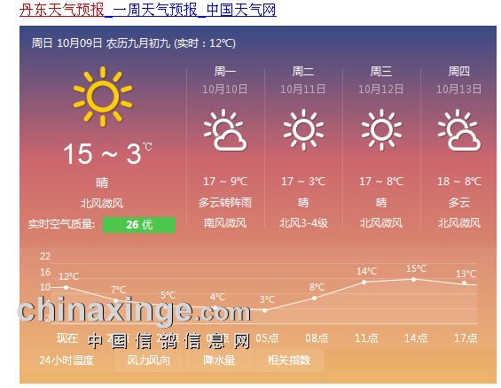 凤城天气预报图片