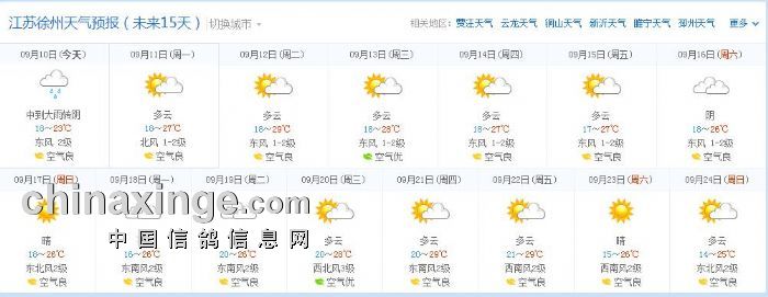徐州市最近15天天气预报 - 江苏翔圣赛鸽中心 