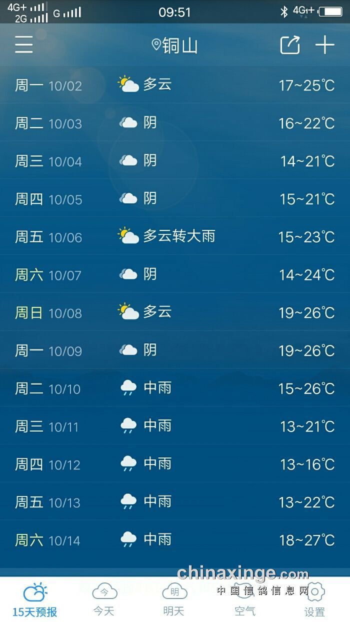 徐州近15天天气预报