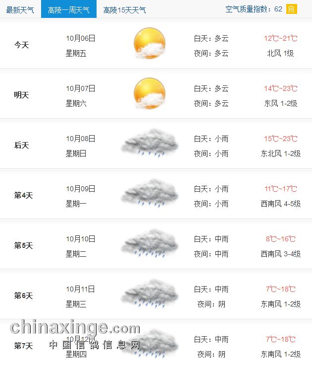 未来西安15天天气预报西安15天天气预报最准确